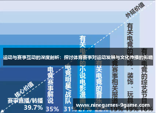运动与赛事互动的深度剖析：探讨体育赛事对运动发展与文化传播的影响
