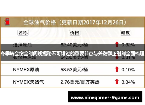 冬季转会窗全时间线揭秘不可错过的重要节点与关键截止时刻全面梳理 冬季转会窗全时间线揭秘不可错过的重要节点与关键截止时刻全面梳理