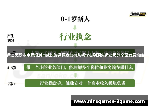 运动员职业生涯规划与成长路径探索如何从初学者到顶尖运动员的全面发展策略