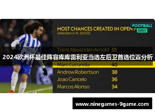 2024欧洲杯最佳阵容库库雷利亚当选左后卫首选位置分析 2024欧洲杯最佳阵容库库雷利亚当选左后卫首选位置分析