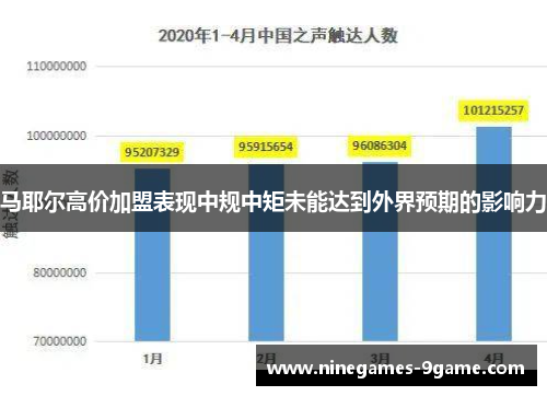马耶尔高价加盟表现中规中矩未能达到外界预期的影响力