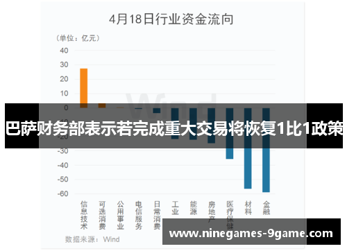 巴萨财务部表示若完成重大交易将恢复1比1政策